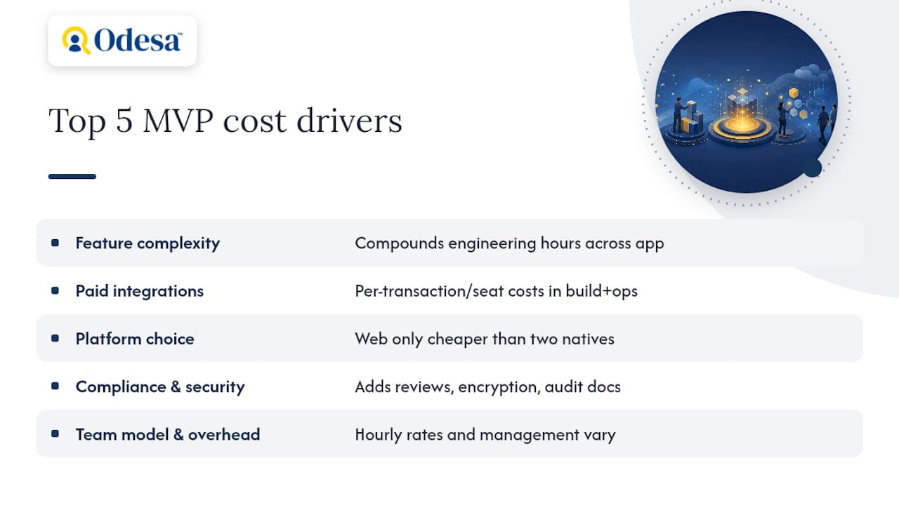 Five factors that drive MVP costs
