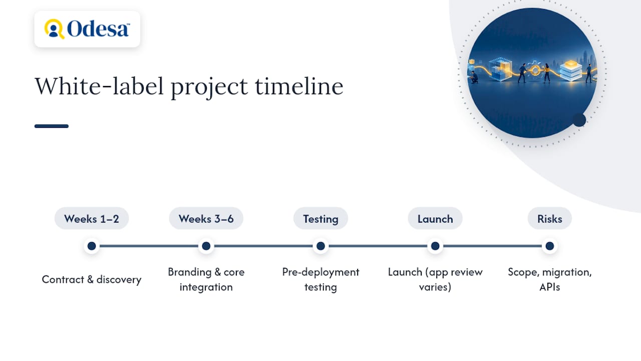 White-label project timeline and delay risks