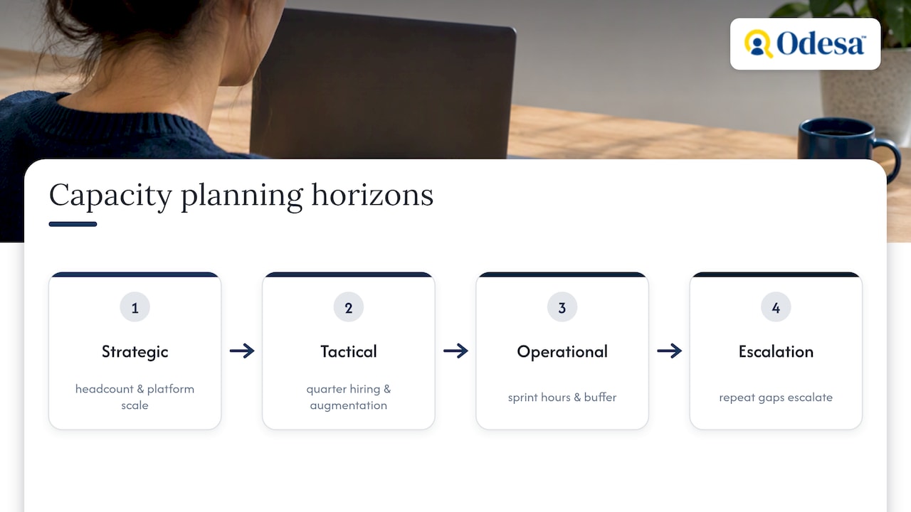 Three engineering planning horizons