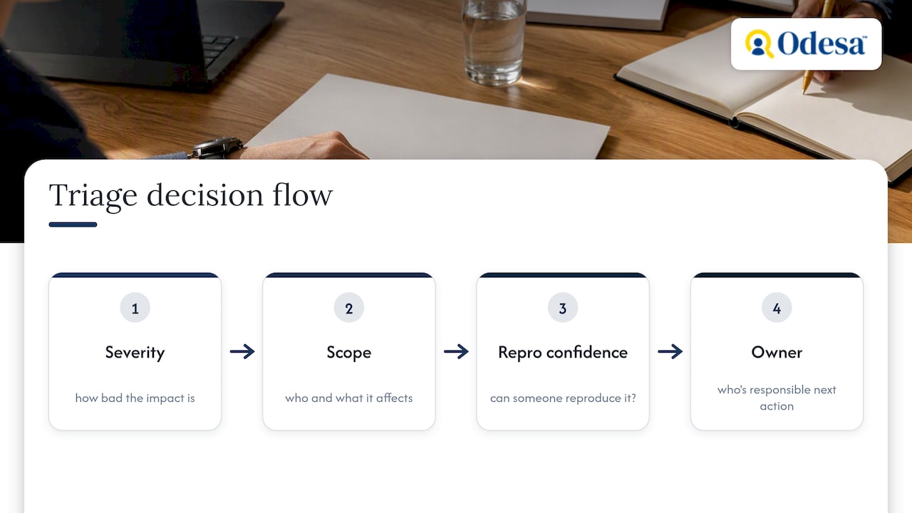 Four fields that complete bug triage
