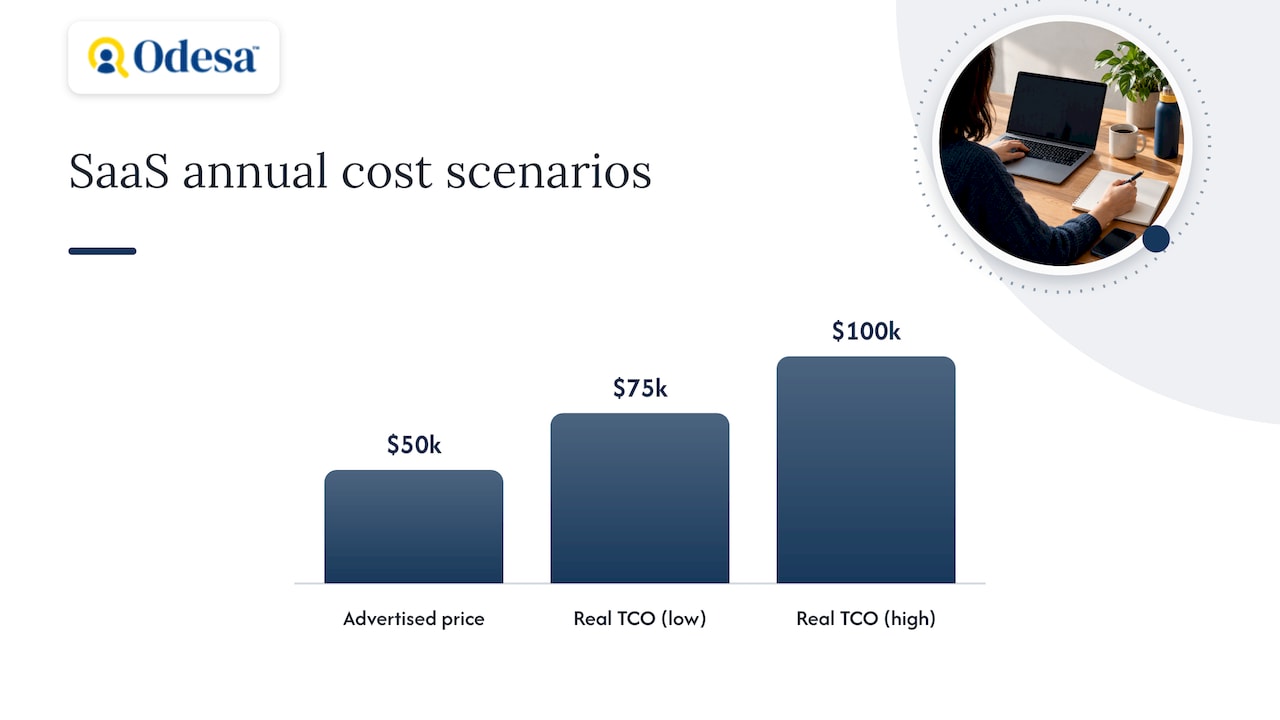 SaaS advertised price versus total ownership cost