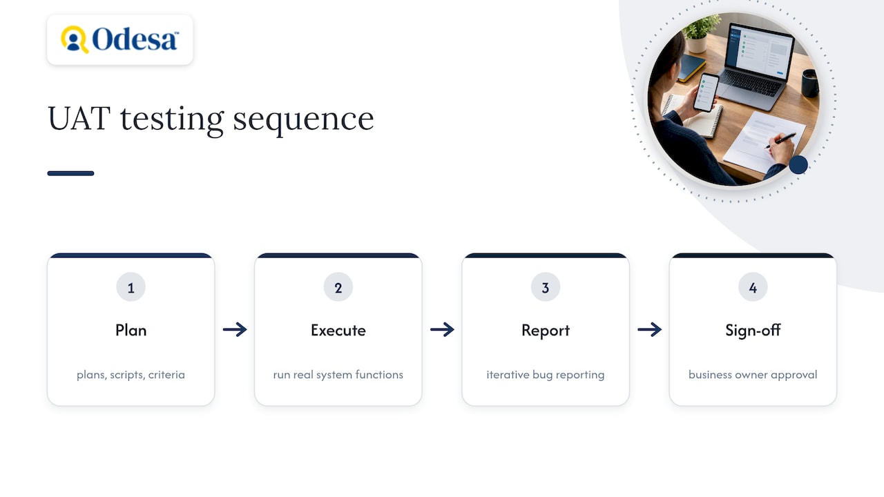 Four stages of UAT ending in business sign-off