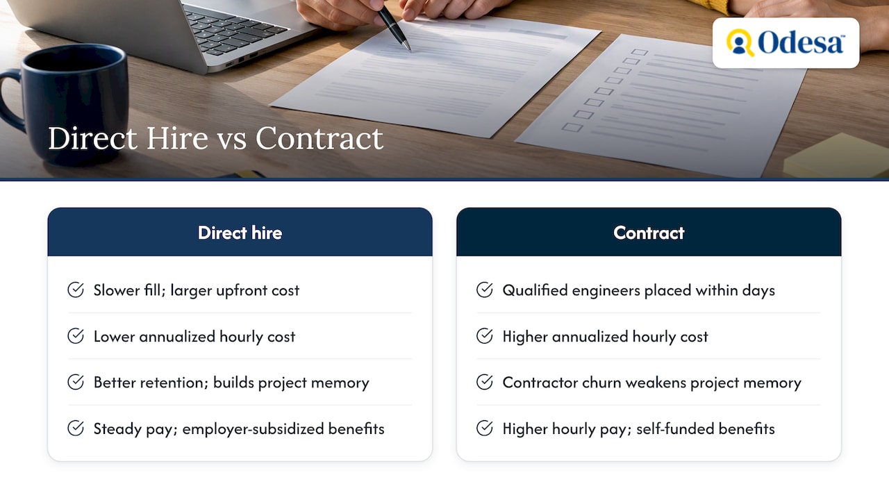 Direct hire and contract work tradeoffs compared