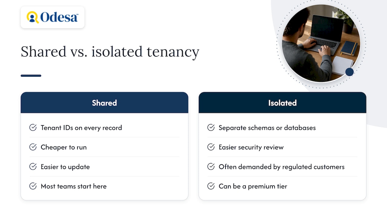 Three tenancy models compared by cost and isolation